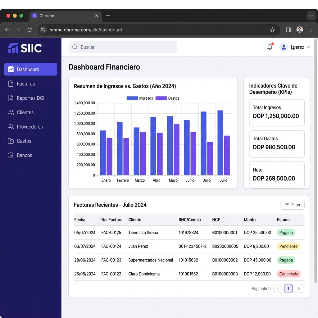 SIIC - Sistema de Automatización Contable